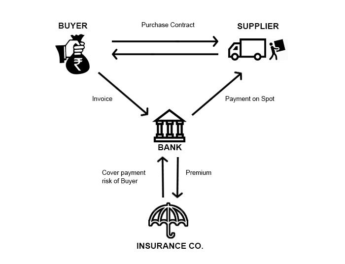 What is trade credit insurance